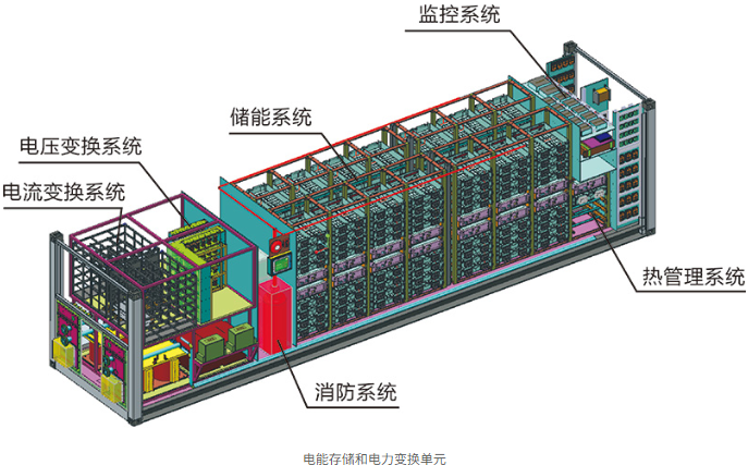 Battery energy storage system layout diagram