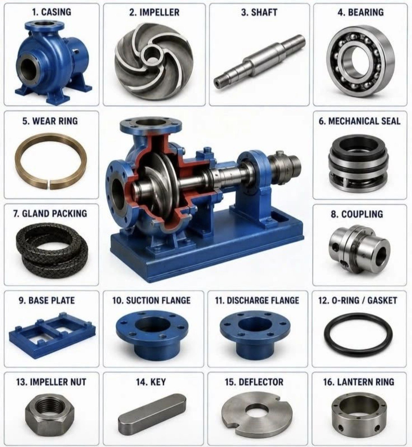 Centrifugal pump assembly and key replacement parts